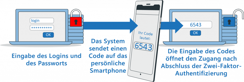 Nameshield hochsichere Domain-Plattform - Verschlüsselung Dame mit Schlüssel vor Handy