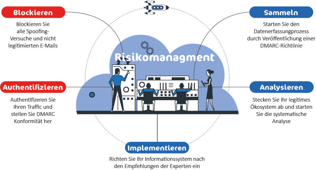 DMARC - eine simple Lösung damit Administratoren schnell Erfolg erzielen