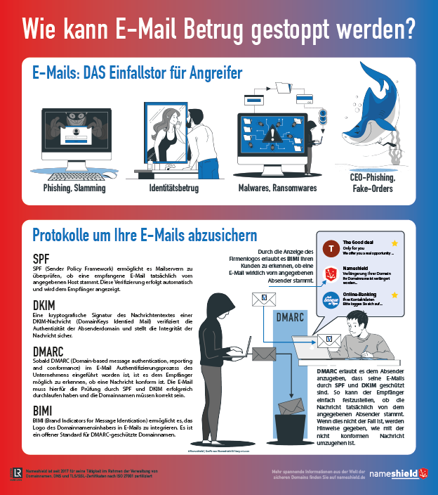 [INFOGRAFIK] Wie kann E-Mail Betrug gestoppt werden?