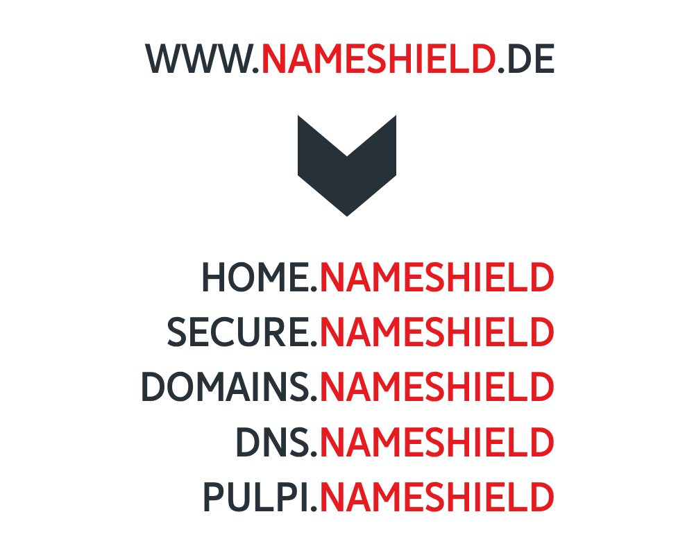 Erstellen Sie Ihre eigene Internet-Endung und gestalten Sie Ihr digitales Ökosystem neu