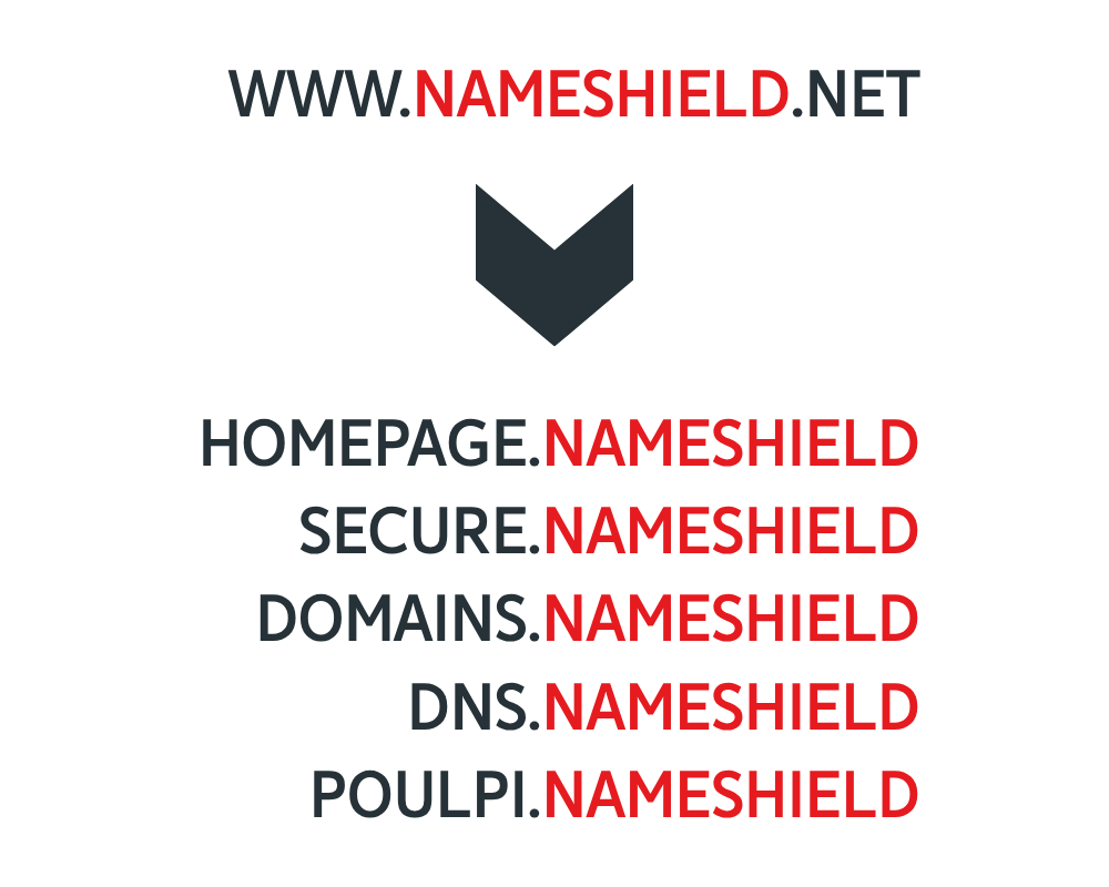 dot BRAND, .BRAND - Create a personalized Internet extension and redefine your digital ecosystem
