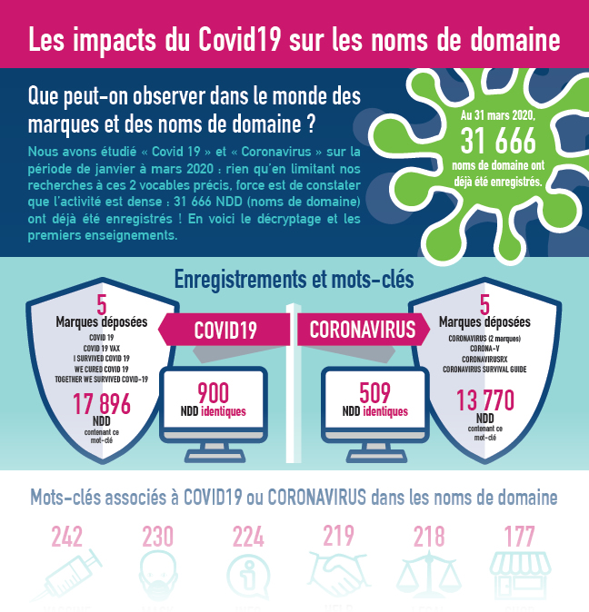infographie impact COVID