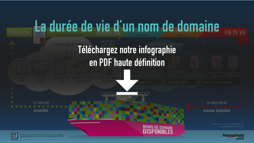 Infographie - Durée de vie d'un nom de domaine - NAMESHIELD