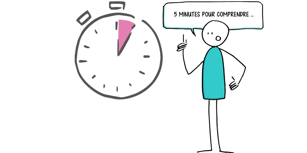 5 MINUTES POUR COMPRENDRE – La procédure Syreli - Nameshield