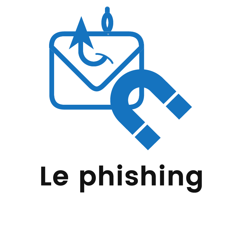 Le phishing