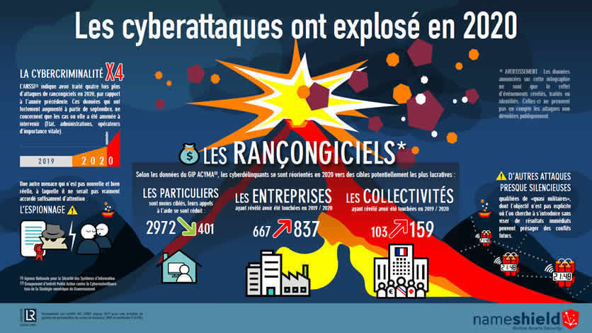 [INFOGRAPHIE] Les cyberattaques en 2020