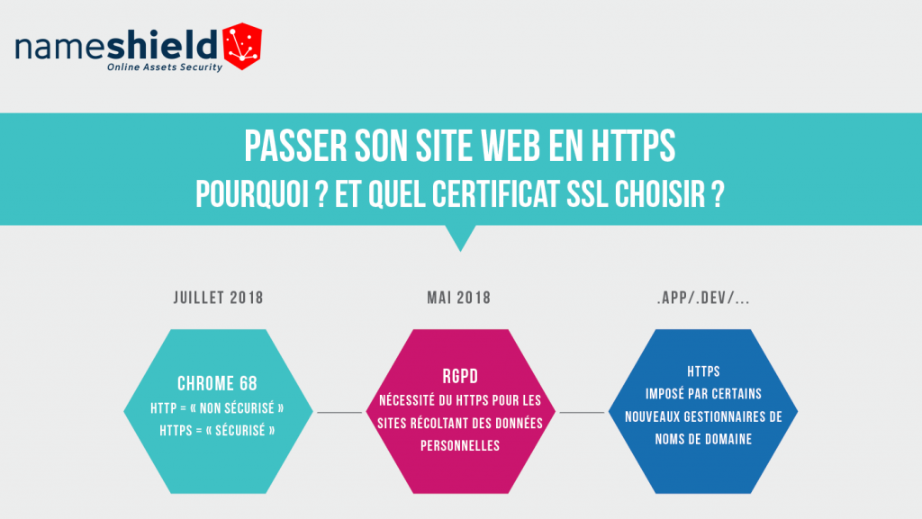 Pourquoi passer son site web en HTTPS et quel certificat choisir 