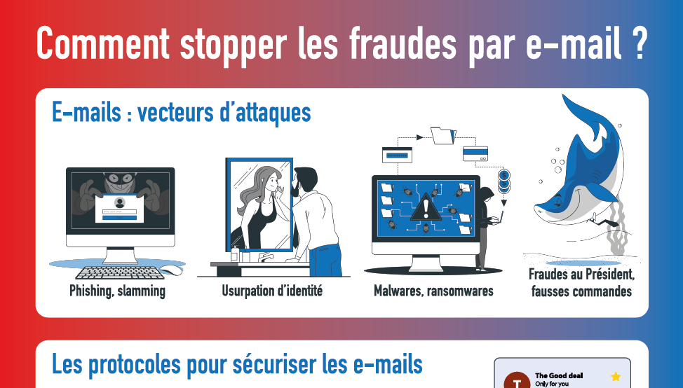 Infographie : Comment stopper les fraudes par e-mail ?