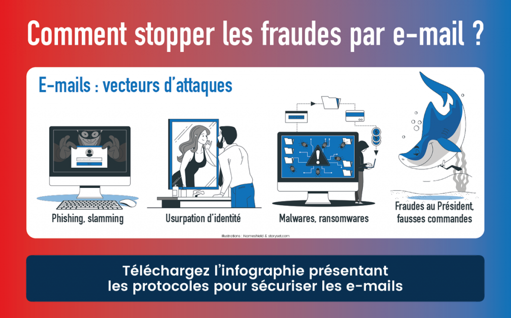 Infographie - Comment stopper les fraudes par e-mails ?"