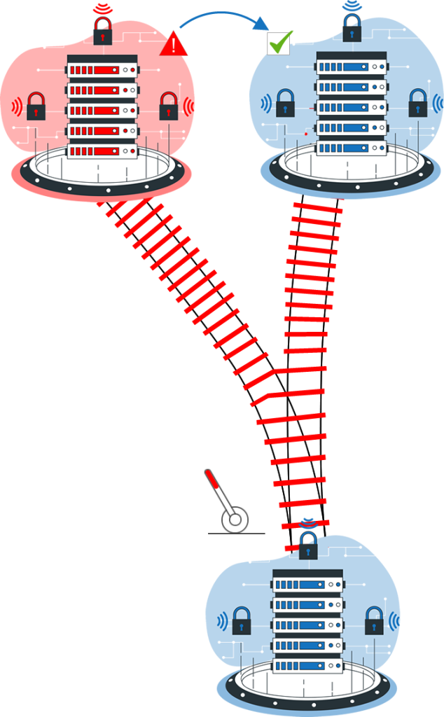 DNS-Failover