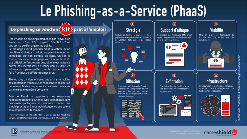 Le Phishing-as-a-Service (PhaaS)