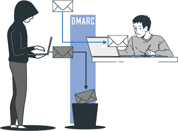 DMARC - Sécurisez votre messagerie